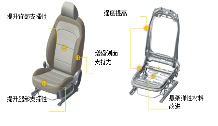 福瑞迪 福瑞迪